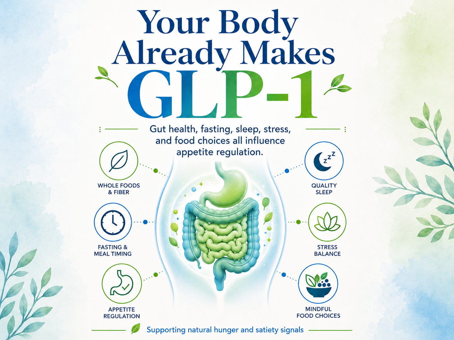 Your Body Already Makes GLP