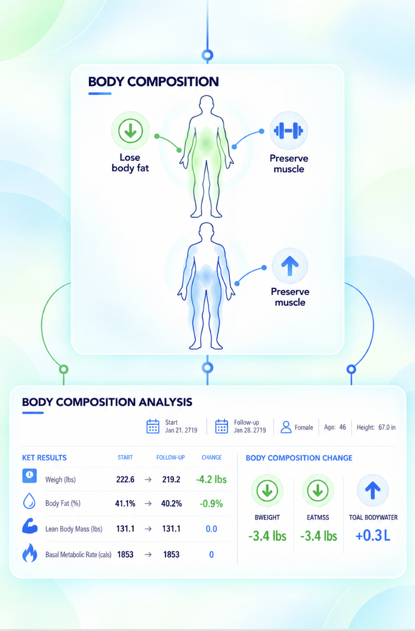 Screenshot 2026-10-17 at 12.58.20 PM Body Composition Scale